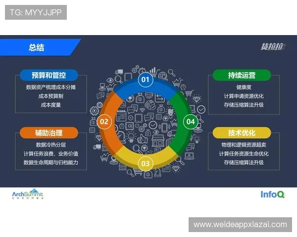 如何通过365速发官网实现物流成本的有效控制与优化