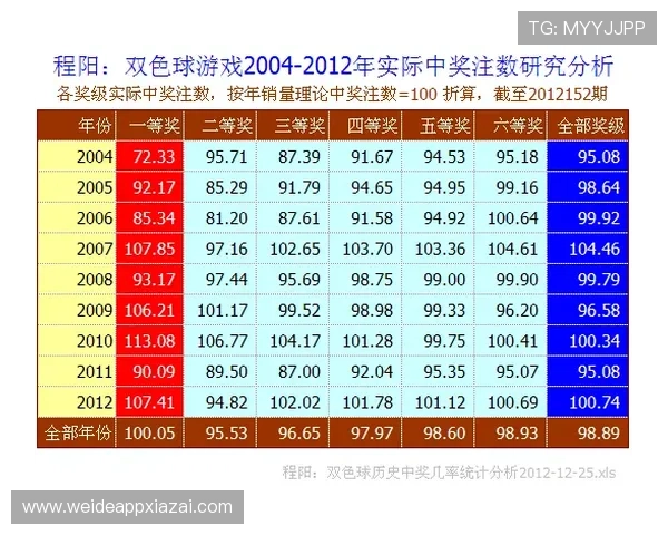 新宝彩票中奖概率分析与提升中奖率的实用策略分享