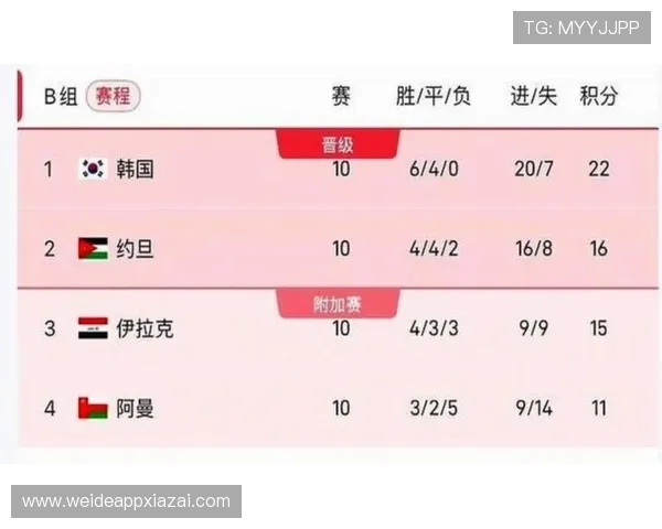 2026年世界杯赛程表对阵图完整版，涵盖每场比赛时间与对阵球队安排
